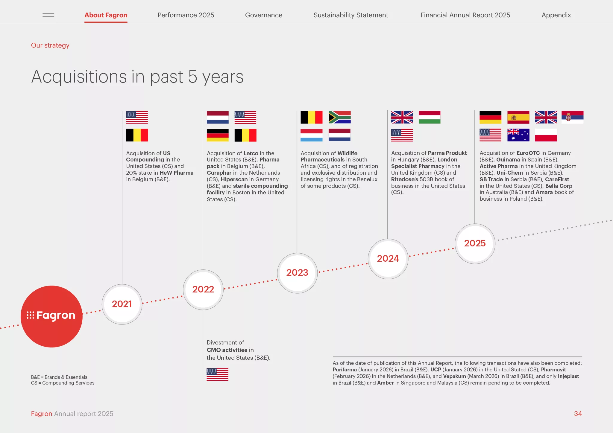 Annual report 2025 34