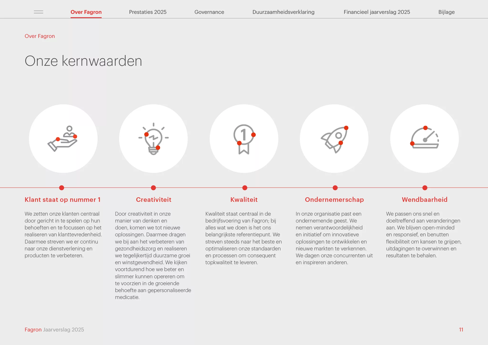 Jaarverslag 2025 11
