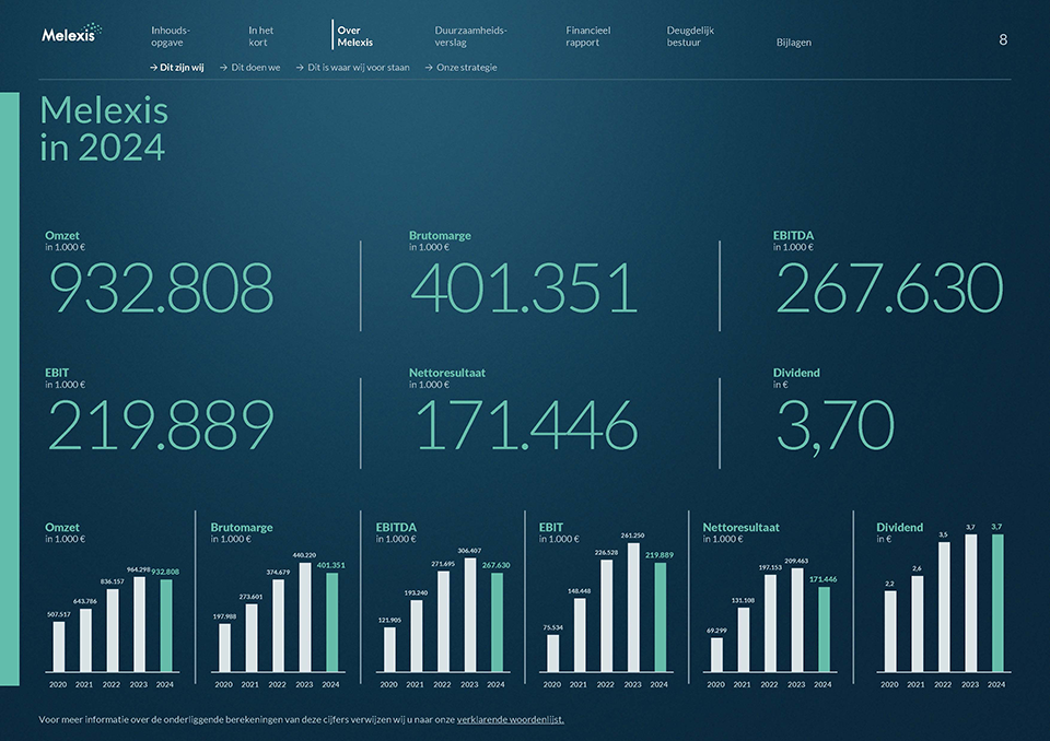2024 Annual Report Melexis NL Pagina 3