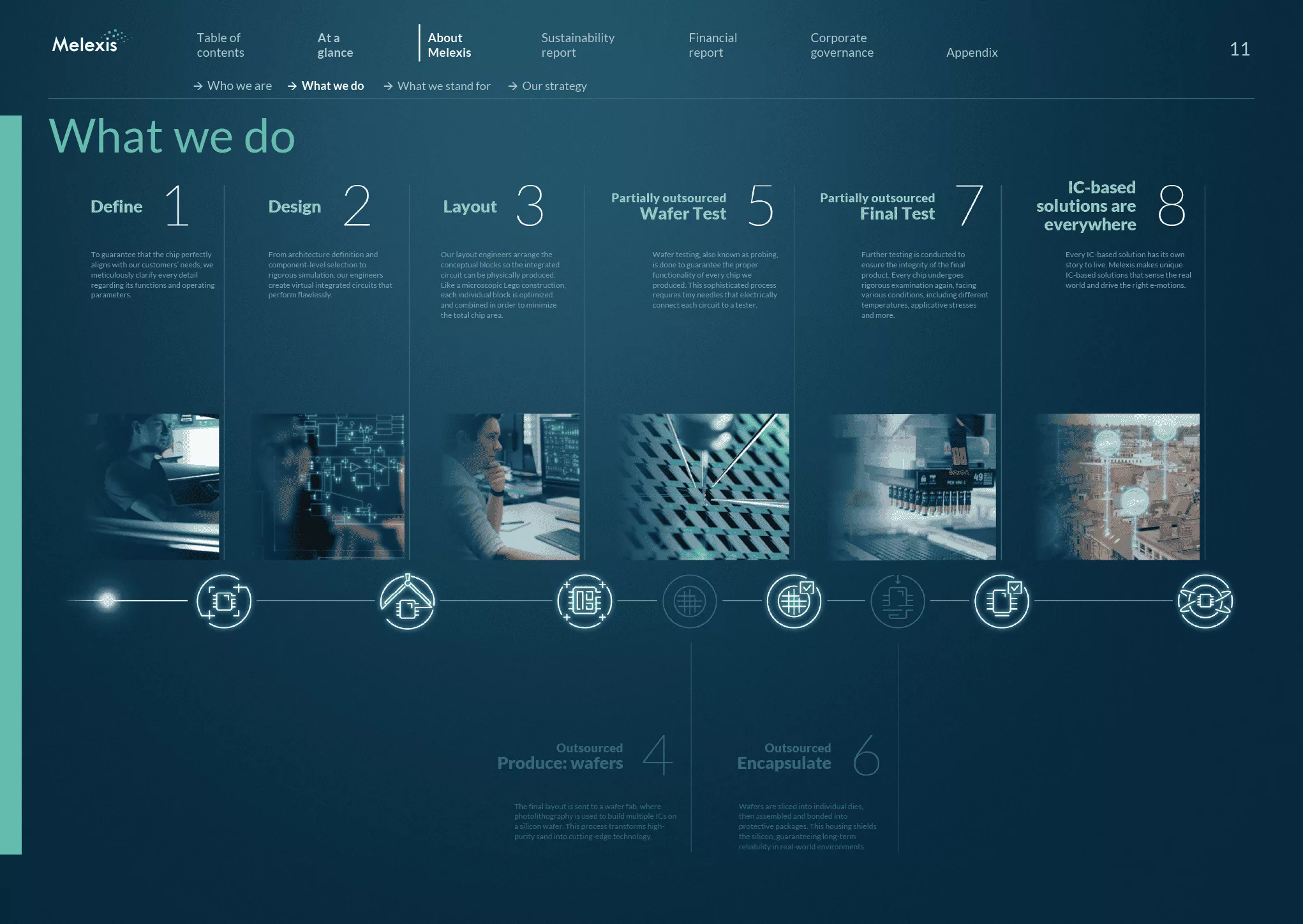 2025 Annual Report Melexis EN 11