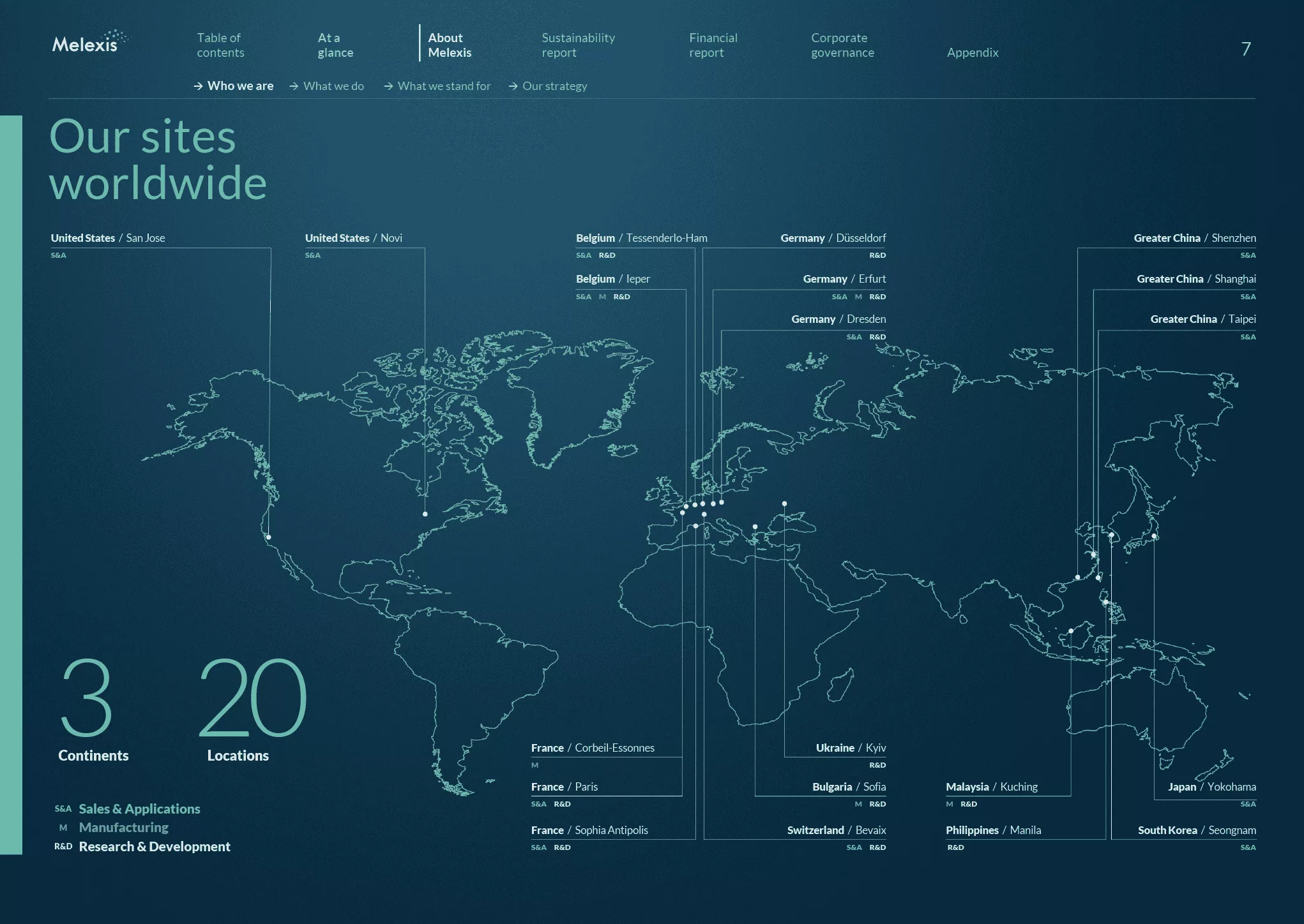 2025 Annual Report Melexis EN 7