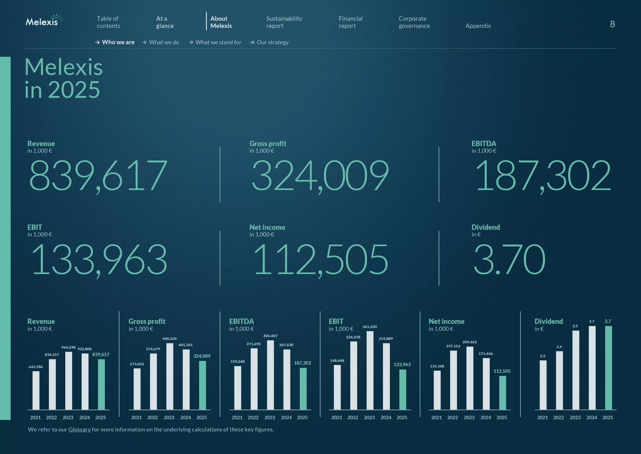 2025 Annual Report Melexis EN 8