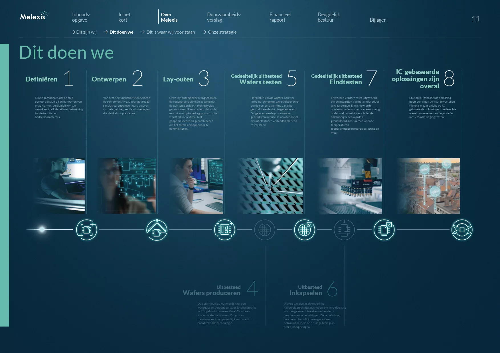 2025 Annual Report Melexis NL 11