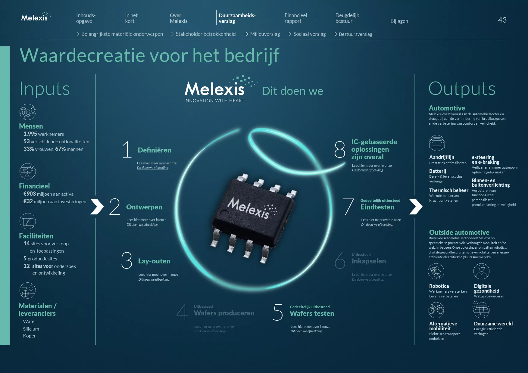 2025 Annual Report Melexis NL 43