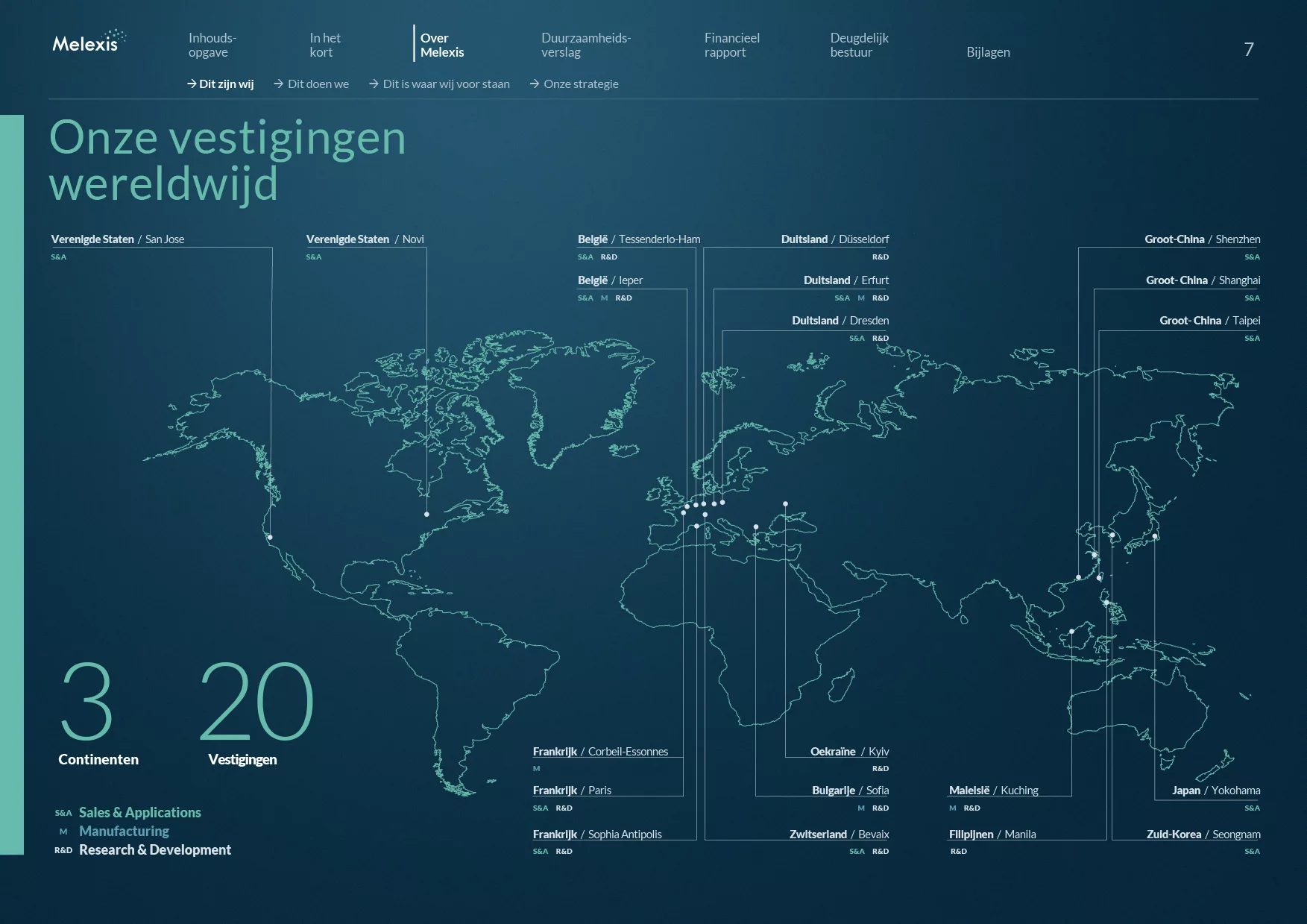 2025 Annual Report Melexis NL 7