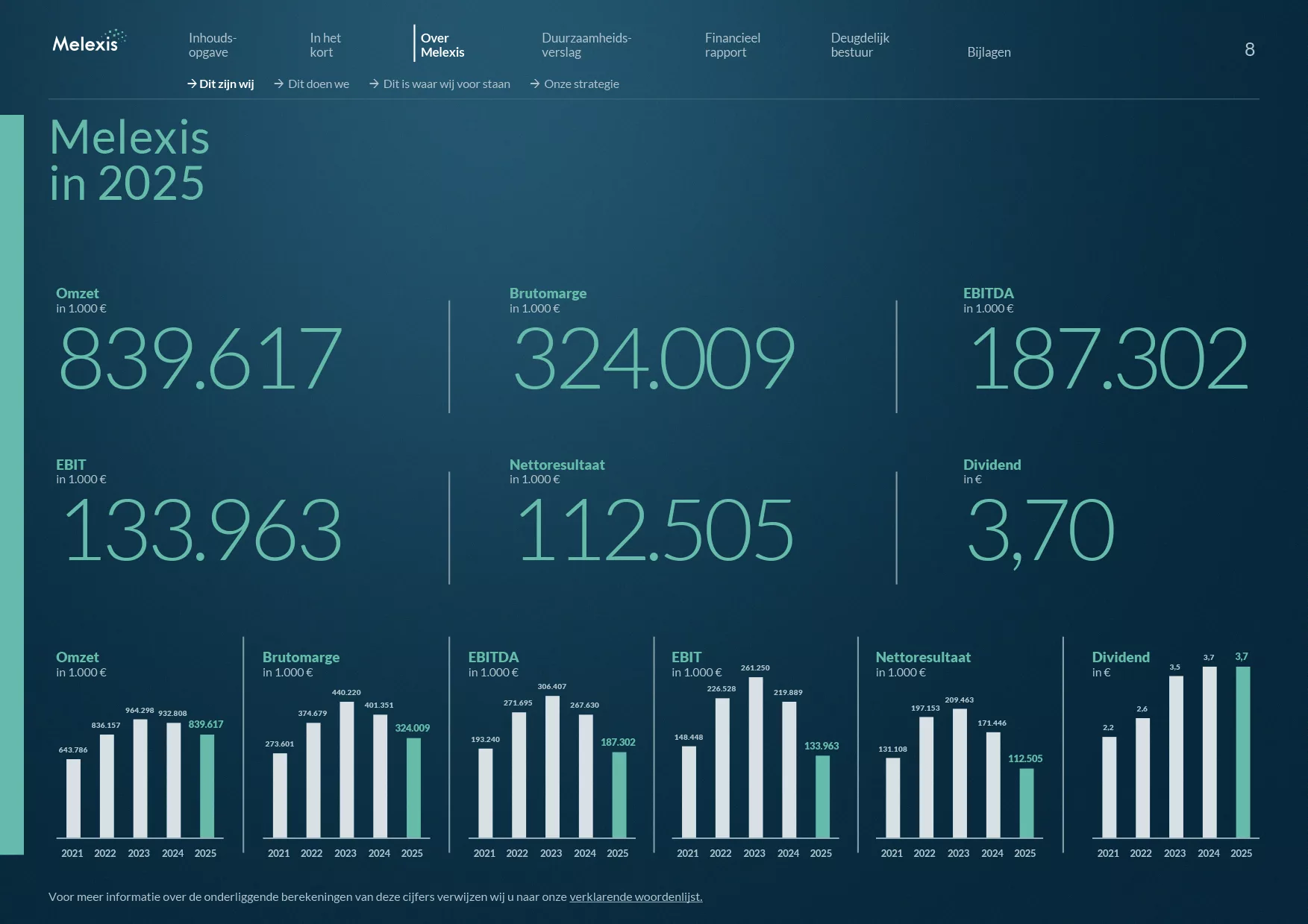 2025 Annual Report Melexis NL 8