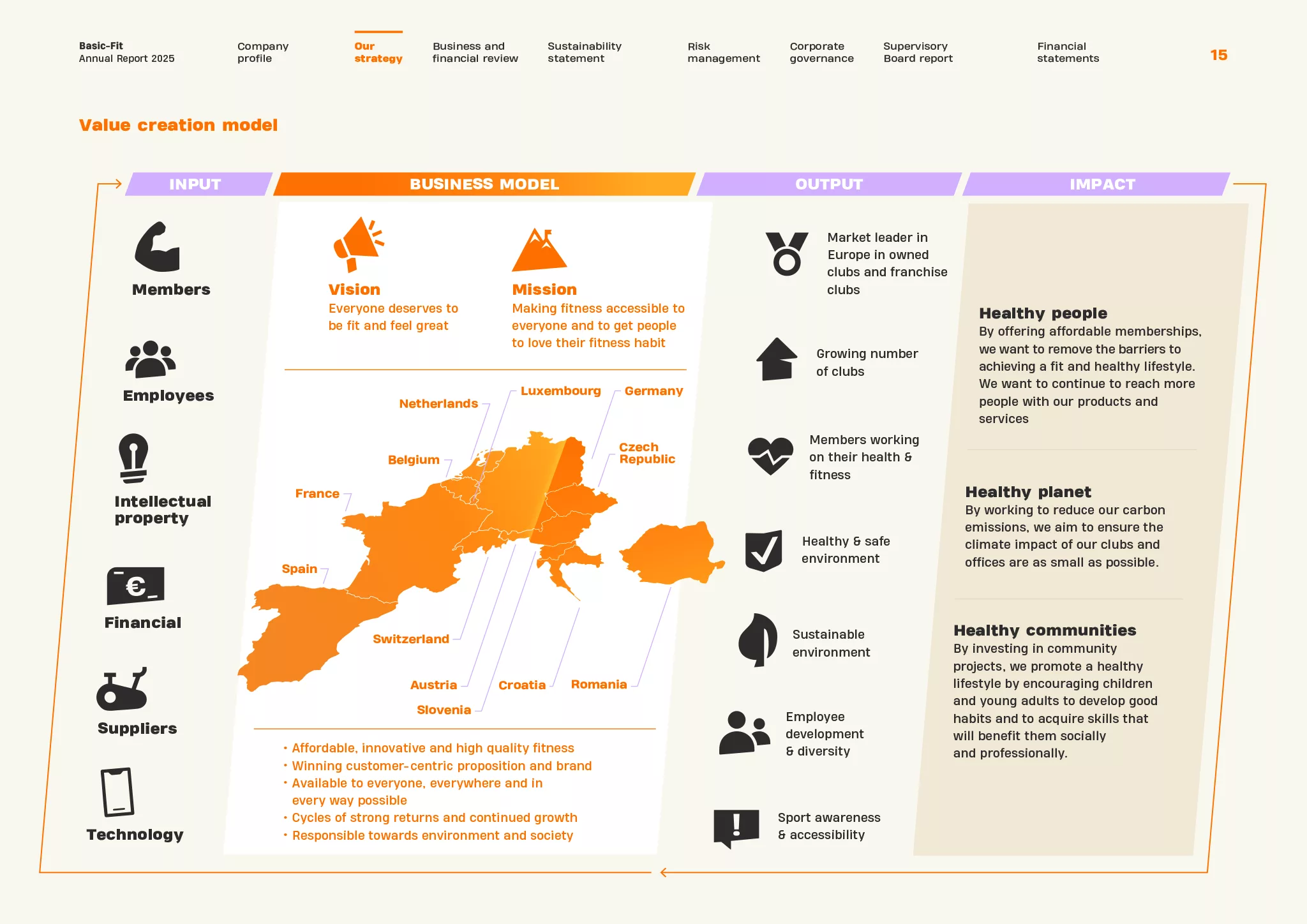 Annual Report 2025 Basic Fit N.V. 15
