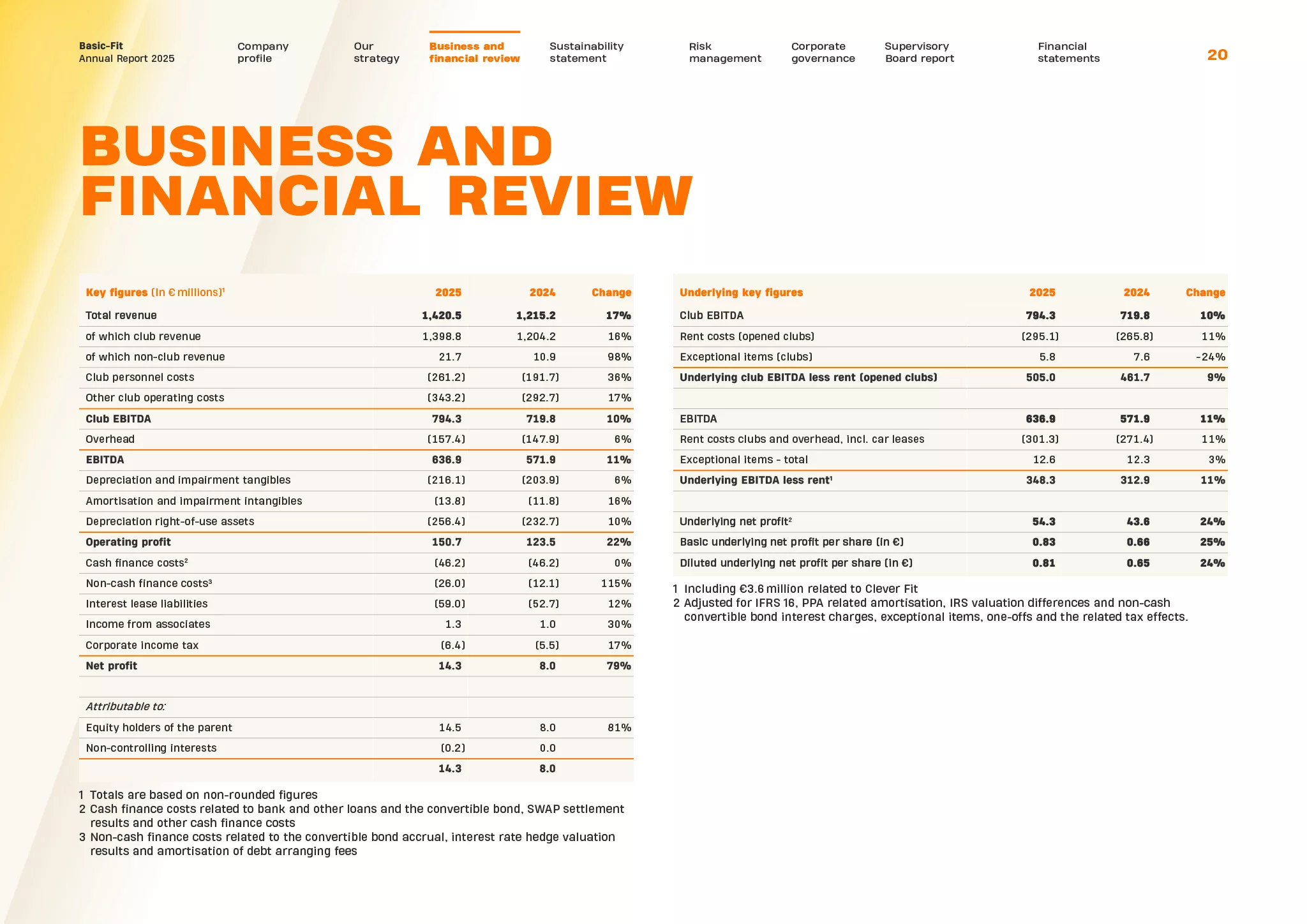 Annual Report 2025 Basic Fit N.V. 20