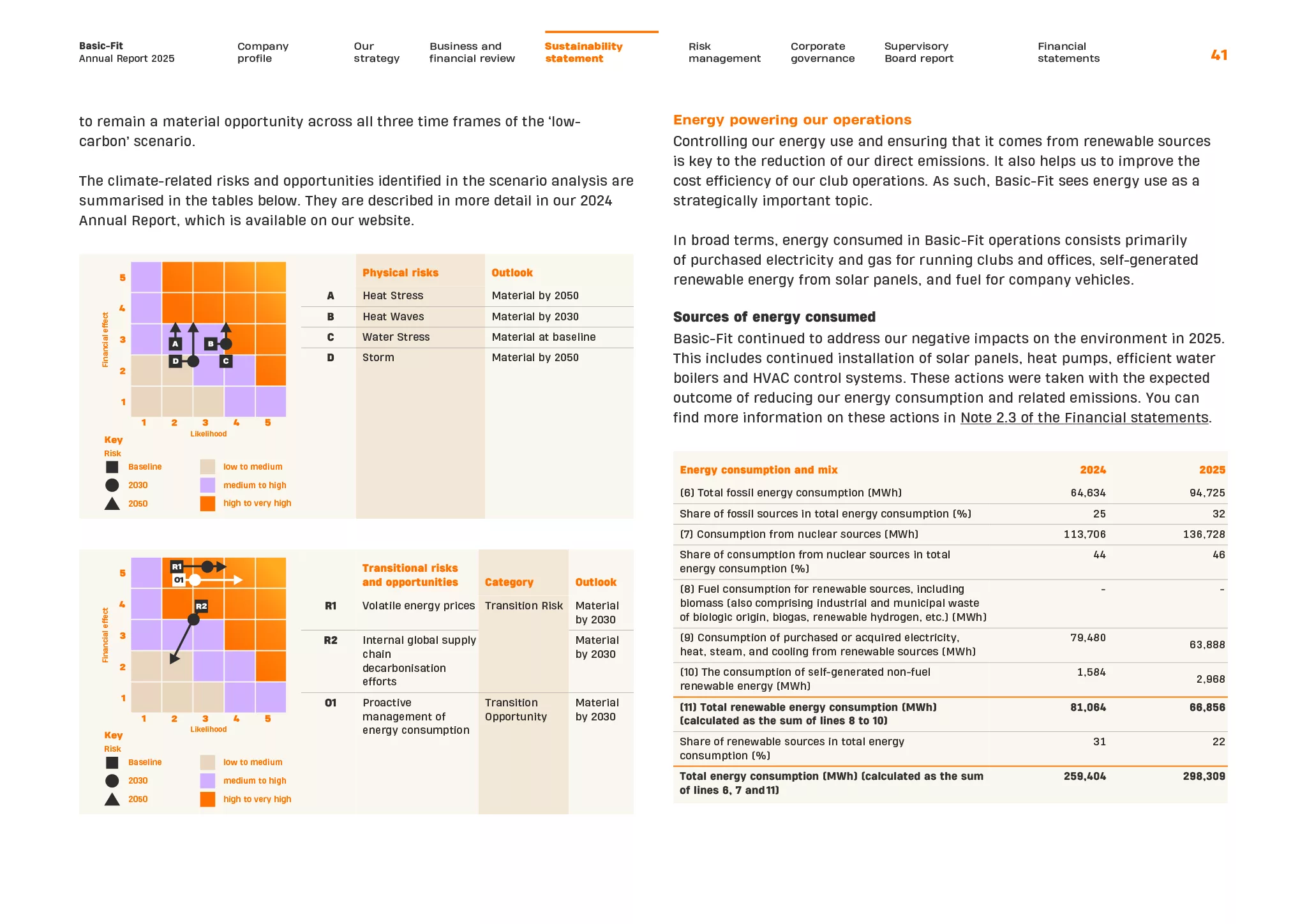 Annual Report 2025 Basic Fit N.V. 41