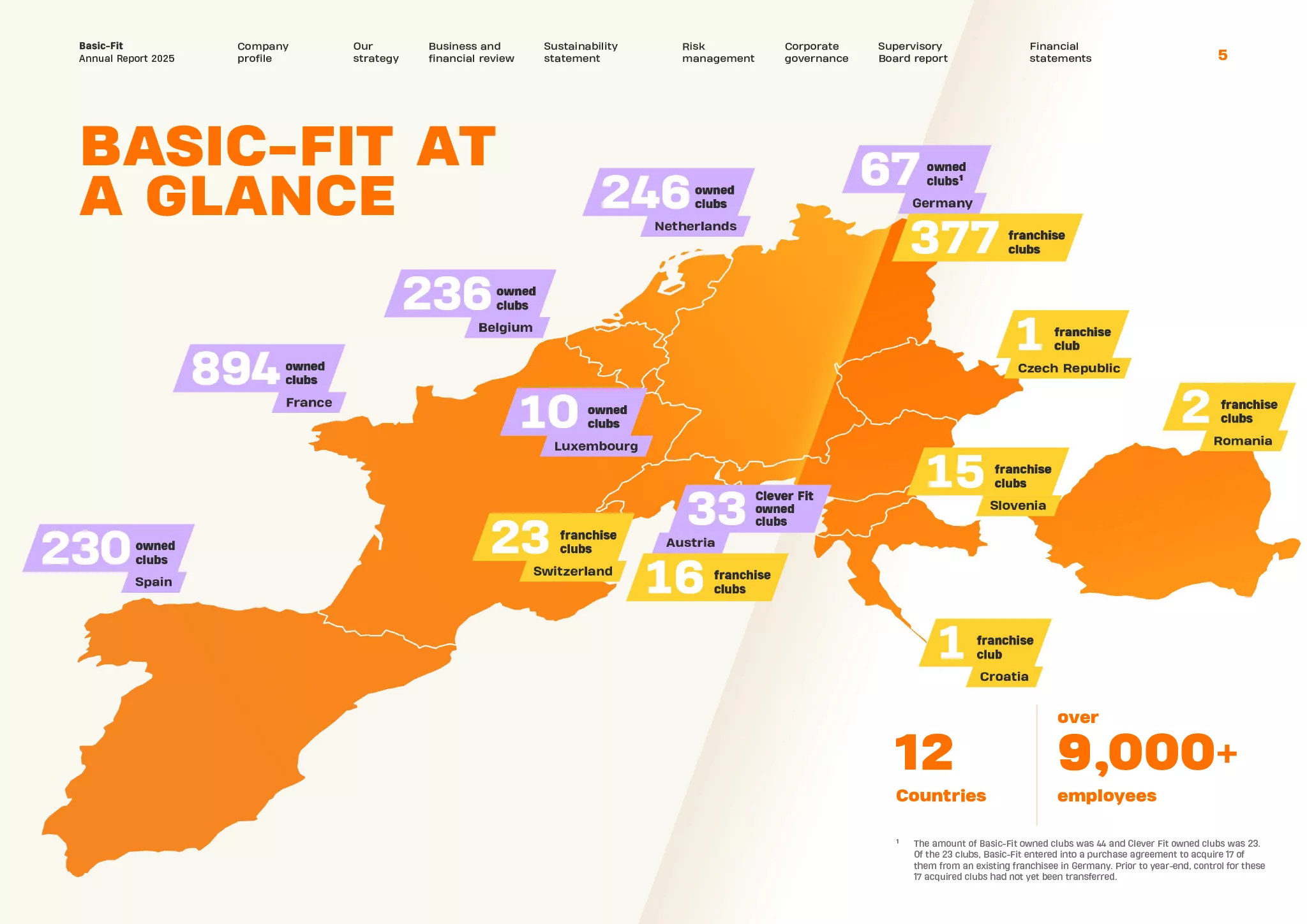 Annual Report 2025 Basic Fit N.V. 5