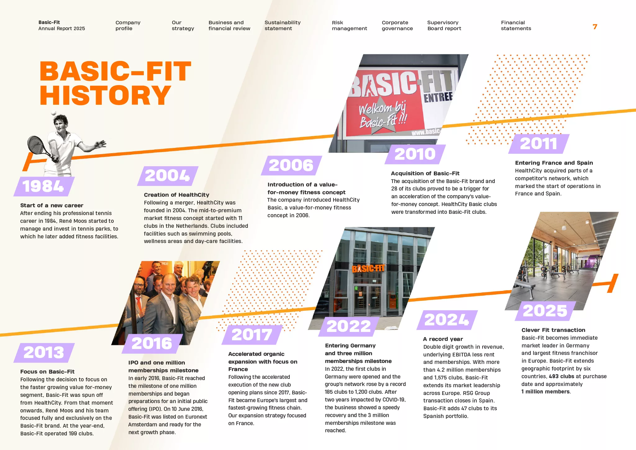 Annual Report 2025 Basic Fit N.V. 7