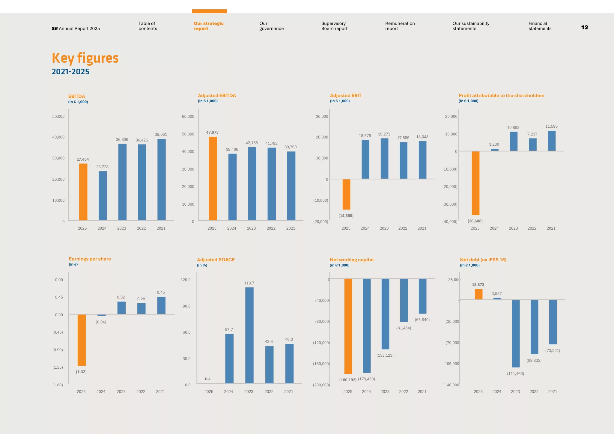 sif annual report 2025 12