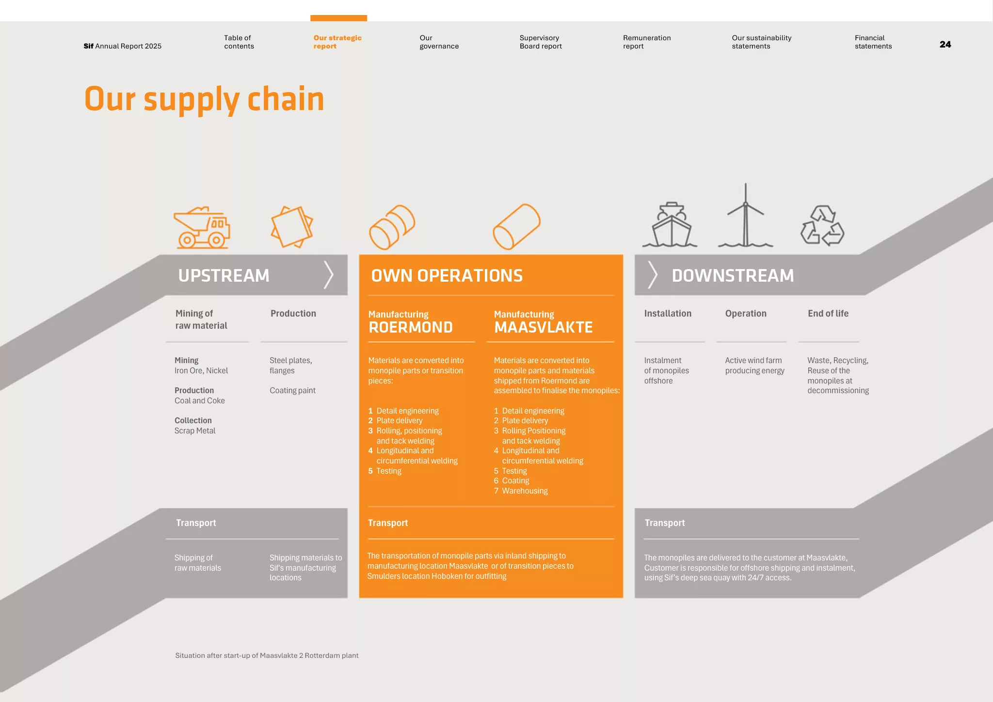 sif annual report 2025 24