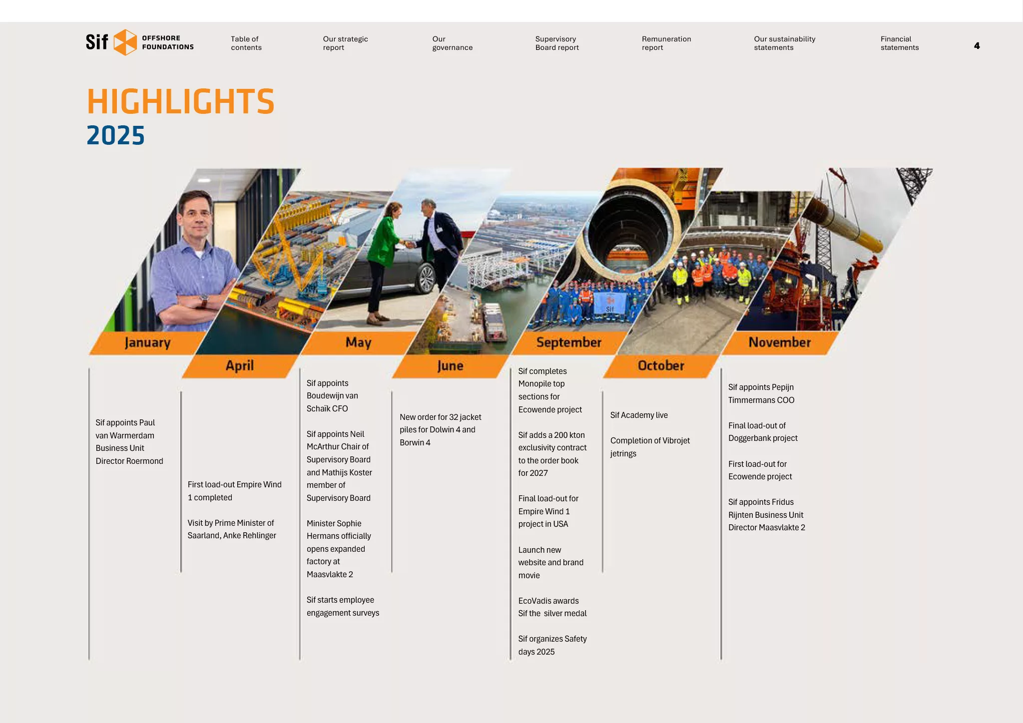 sif annual report 2025 4