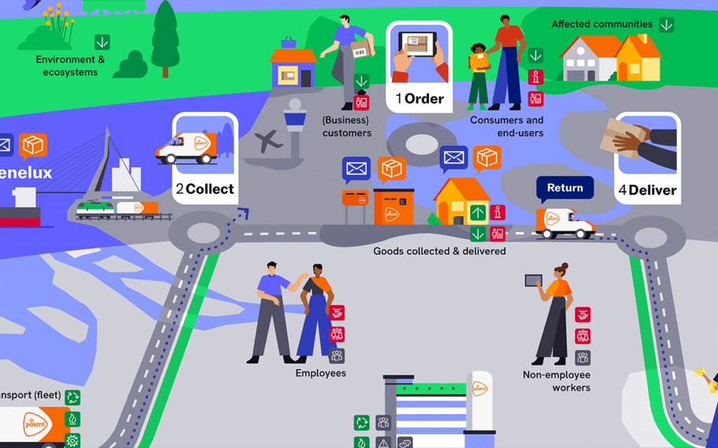 PostNL CSRD Breedbeeld 01a