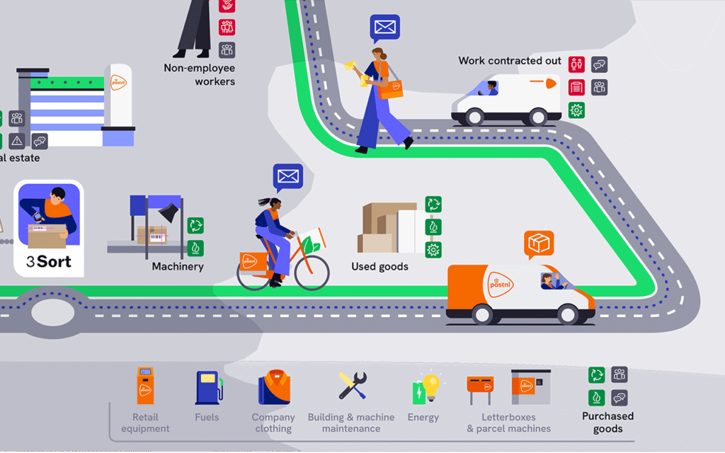 PostNL CSRD Breedbeeld 01b
