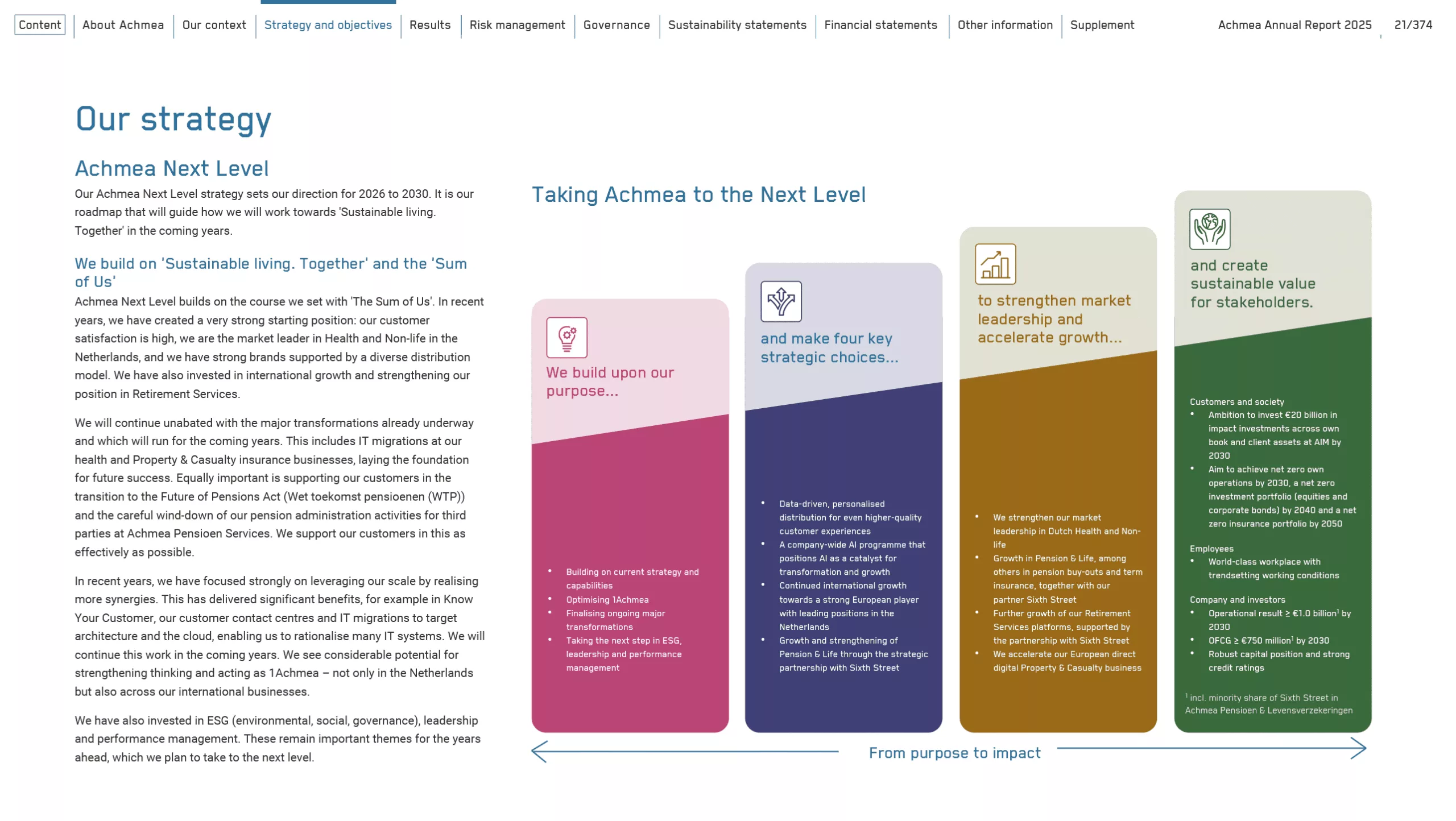 Annual report Achmea BV 21 scaled