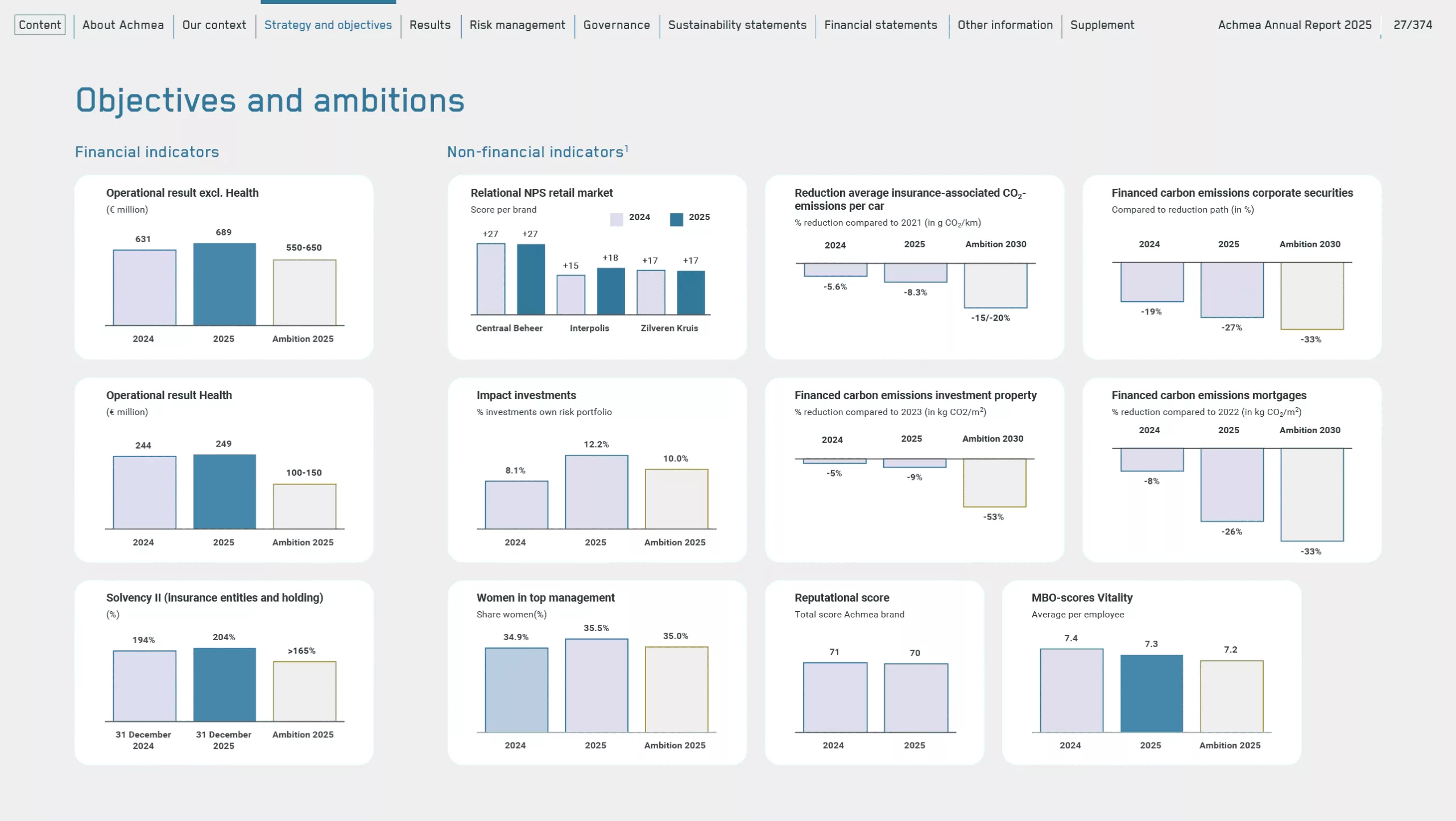 Annual report Achmea BV 27 scaled