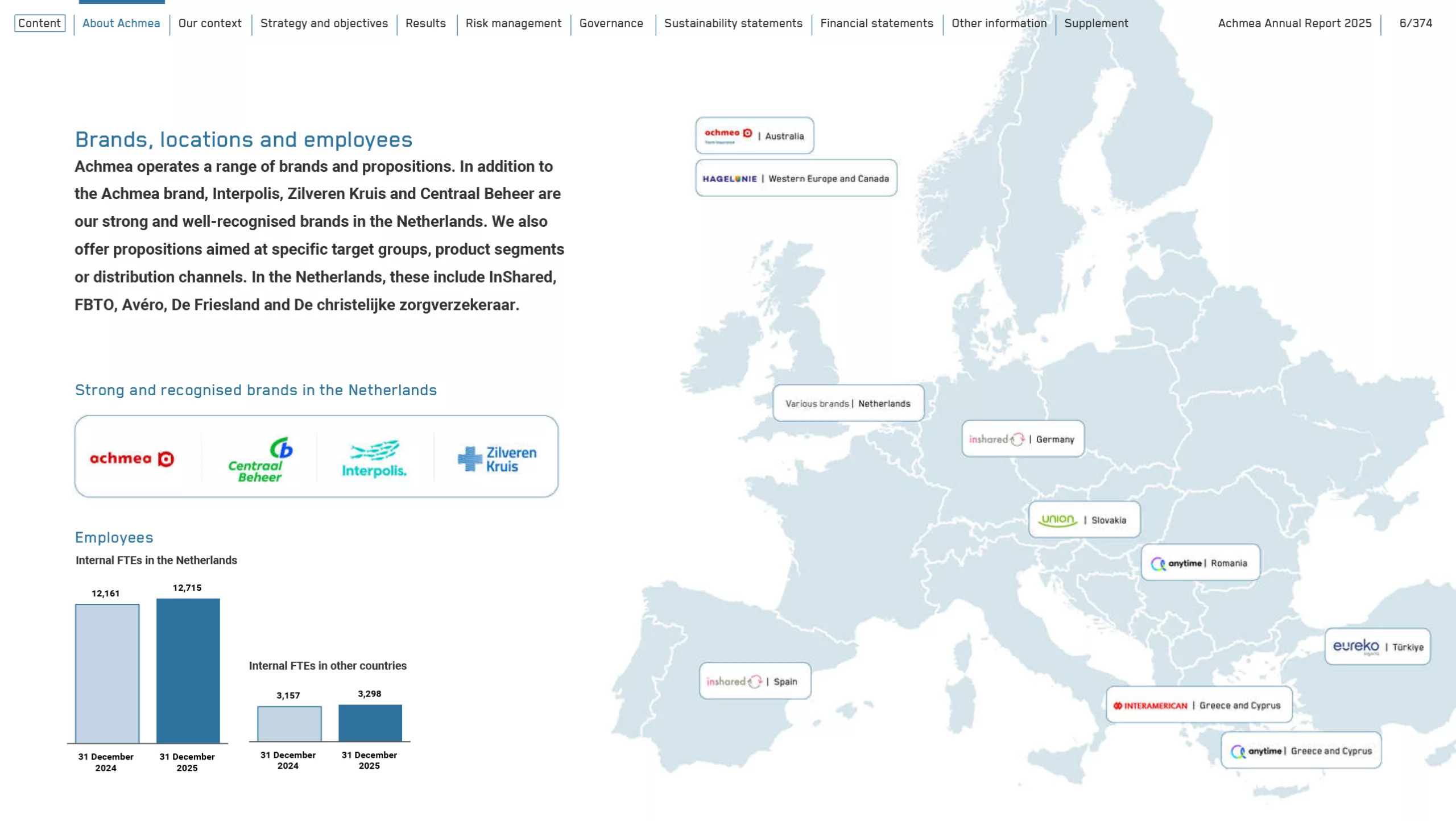 Annual report Achmea BV 6 scaled