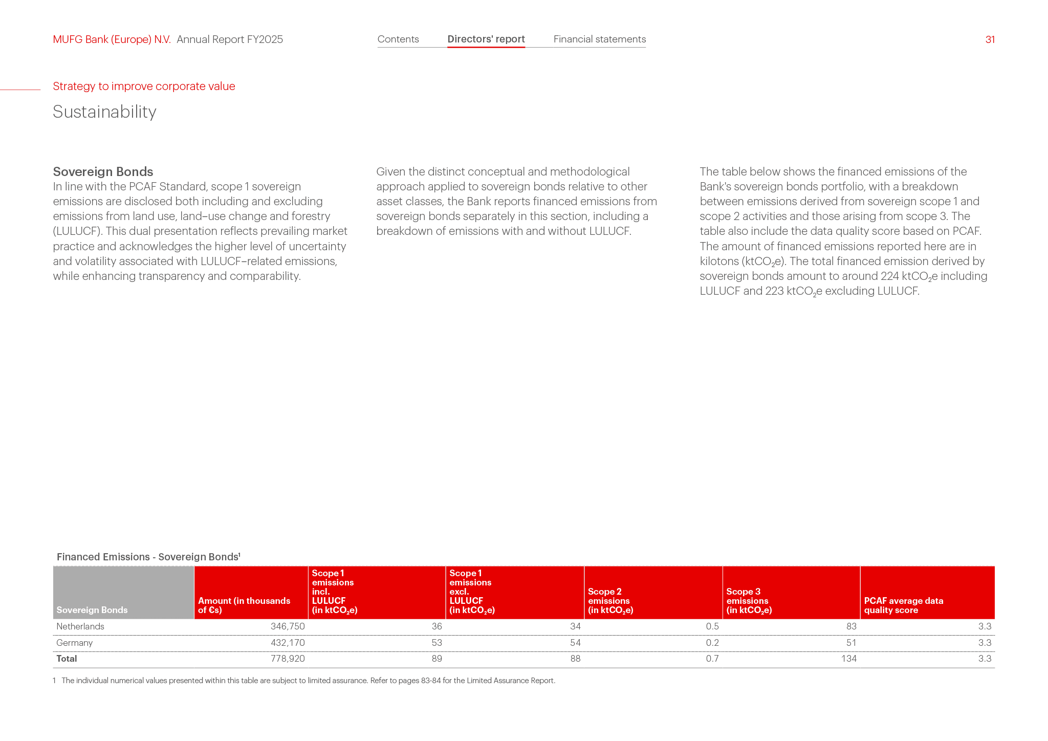 MUFG Annual Report FY 2025 31