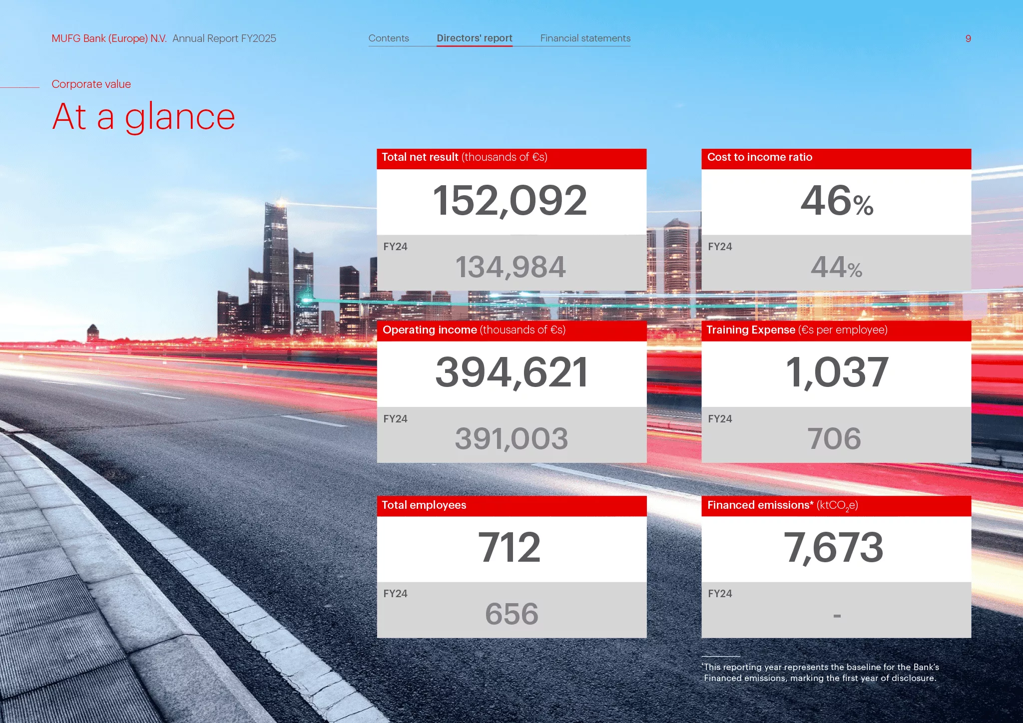 MUFG Annual Report FY 2025 9