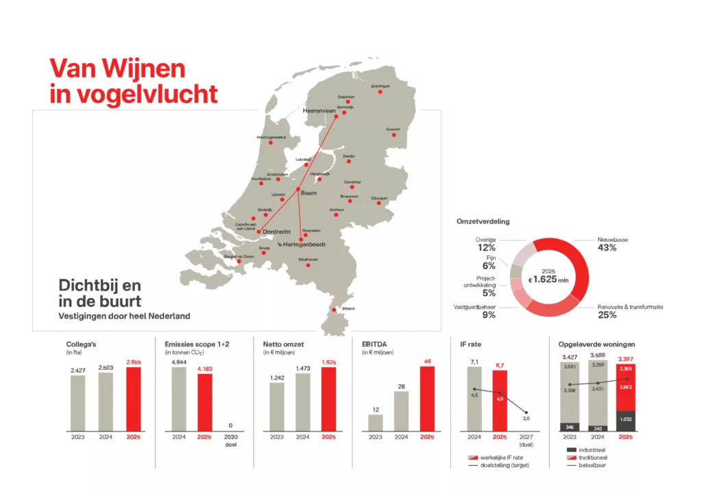 Van Wijnen ESG Verslag2025 v4901 4