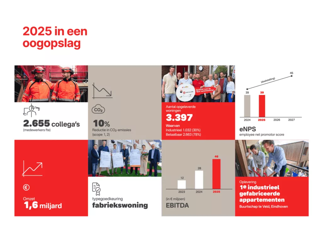 Van Wijnen ESG Verslag2025 v4901 5