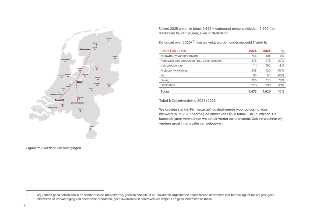 Van Wijnen ESG Verslag2025 v4901 8