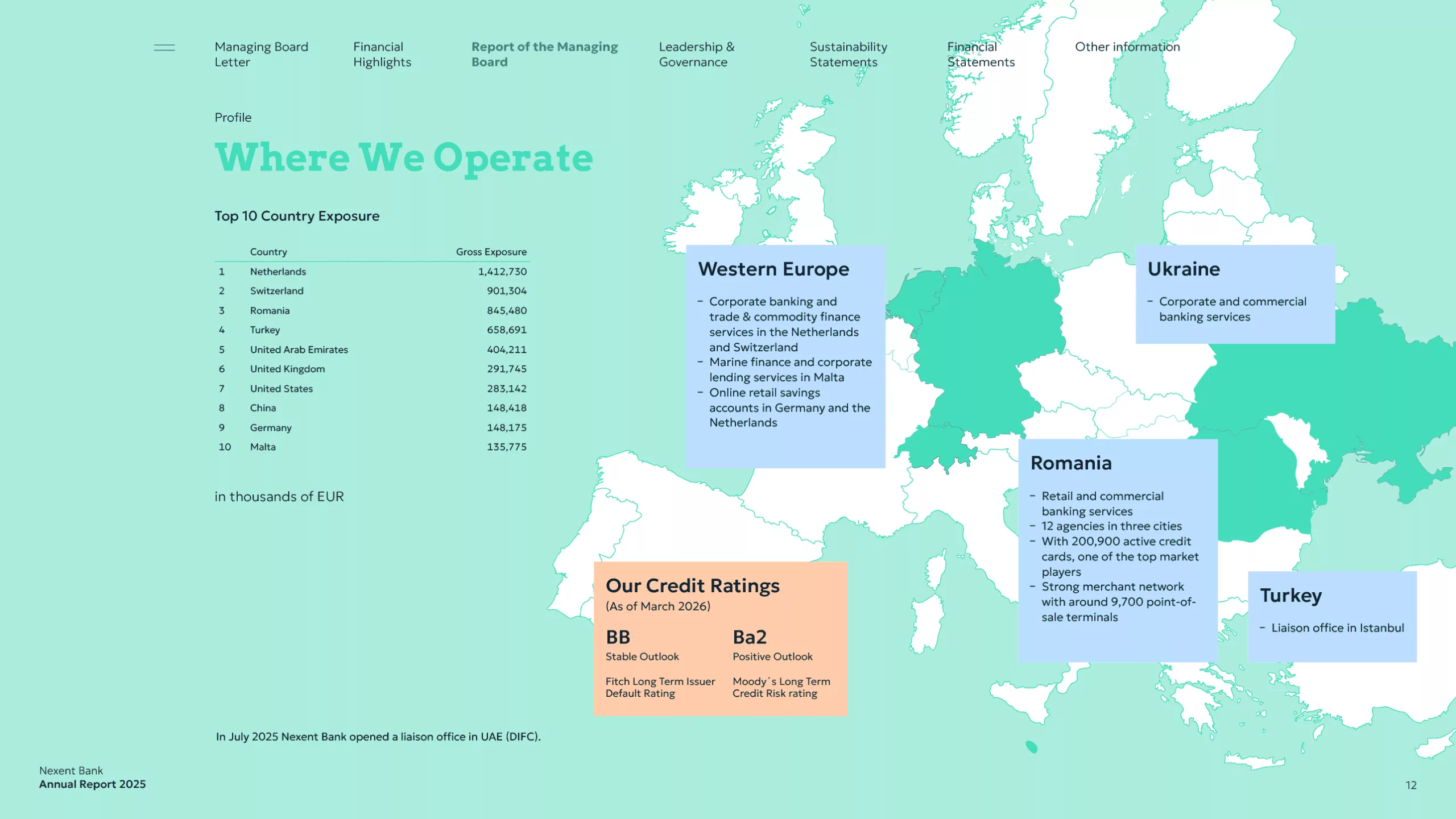 nexent bank nv annual report 2025 12 scaled