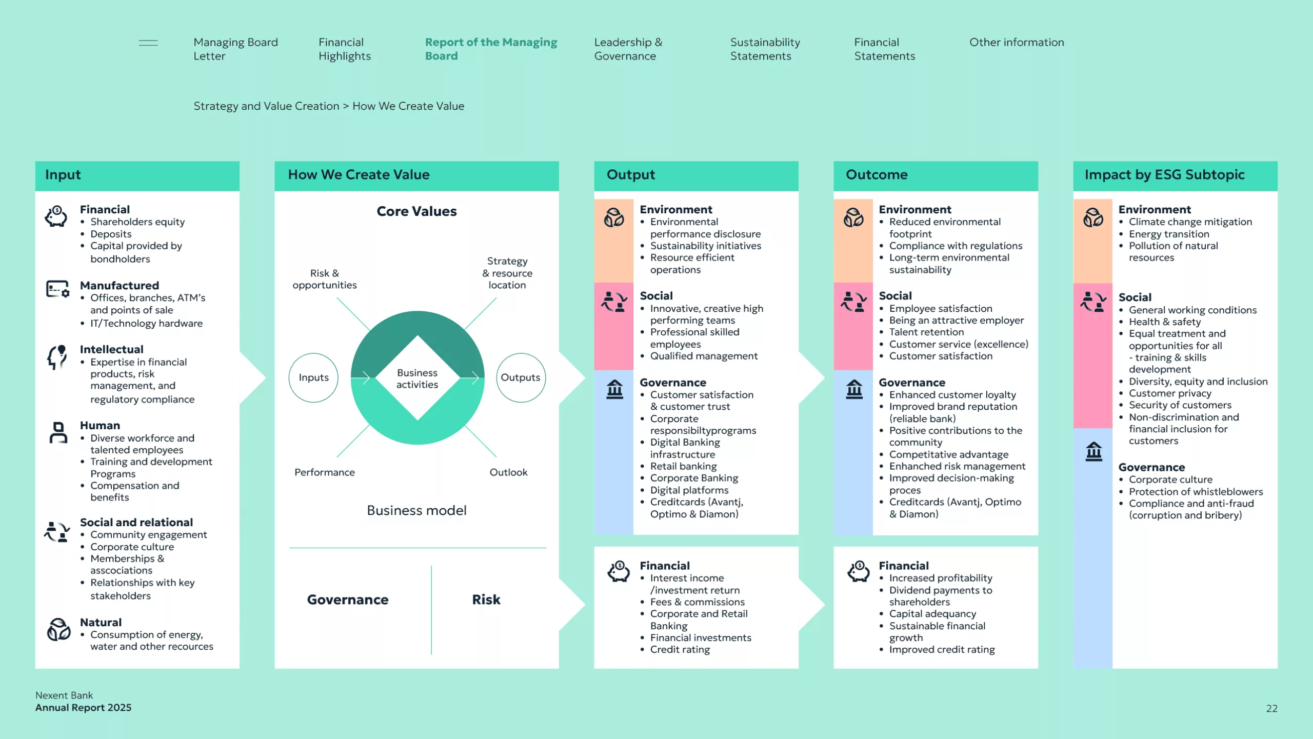 nexent bank nv annual report 2025 22 scaled
