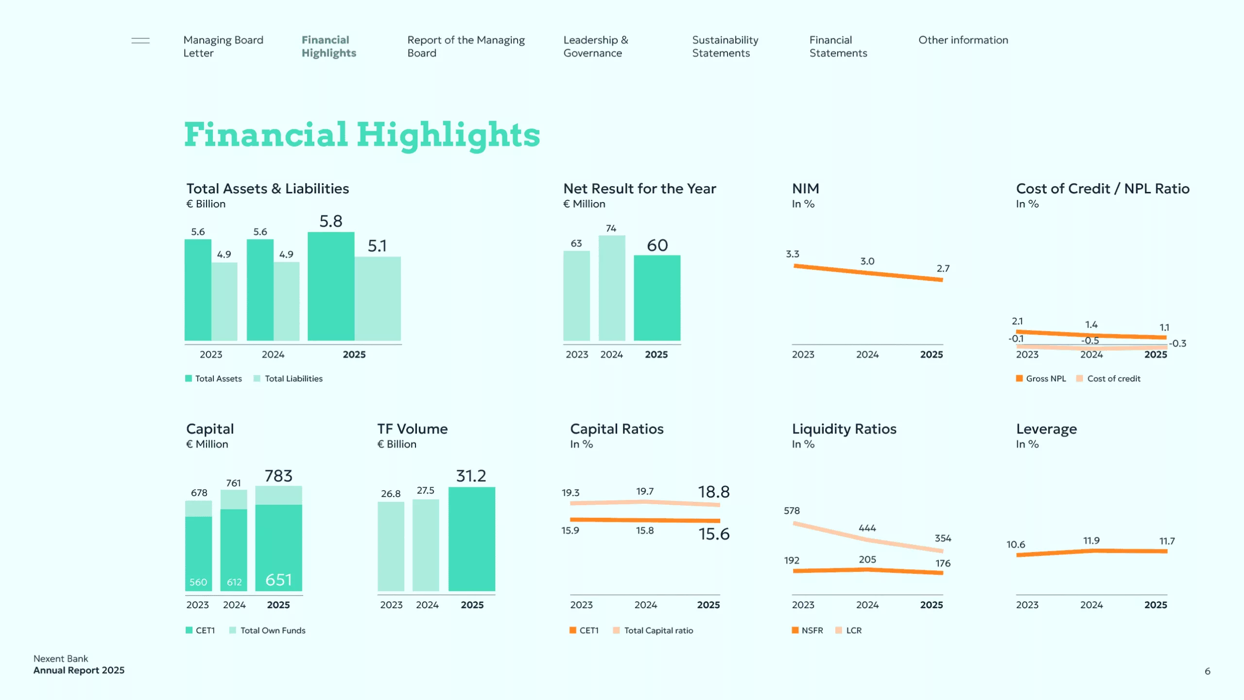 nexent bank nv annual report 2025 6 scaled
